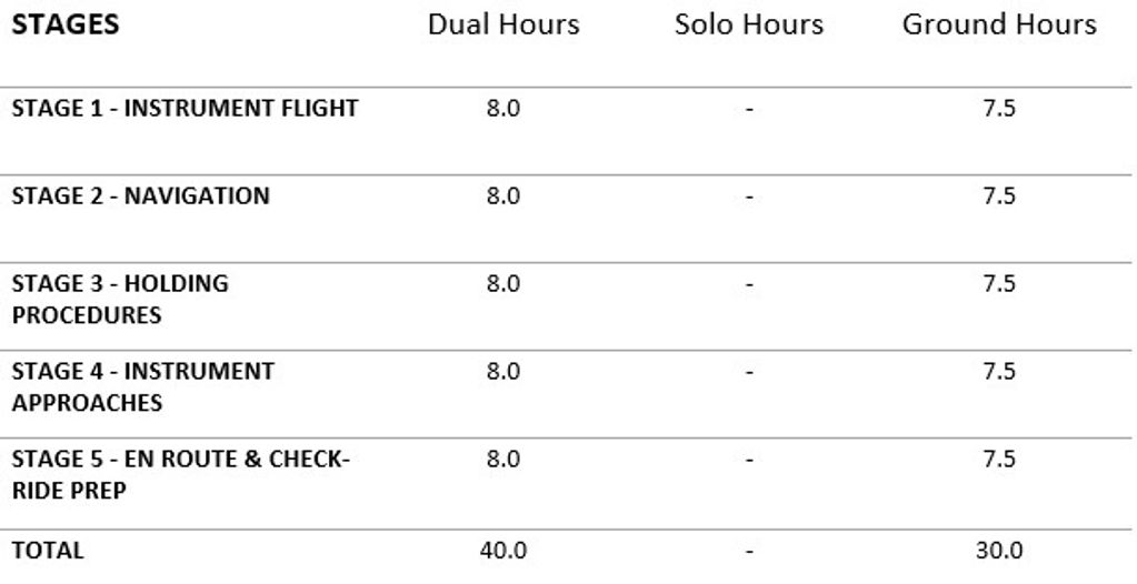 Instrument Training for Pilots Arapahoe Flight Club